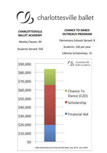 D4D Graphic - Scholarship and FA